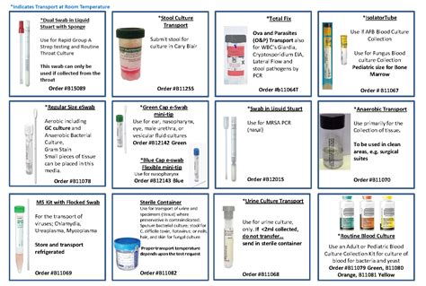 quest test tubes|quest test catalog.